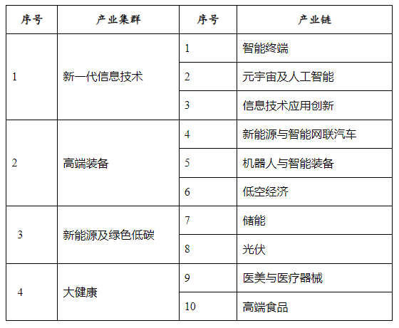 昆山市祖沖之攻關計劃（優秀攻關項目）“鏈群配”專項