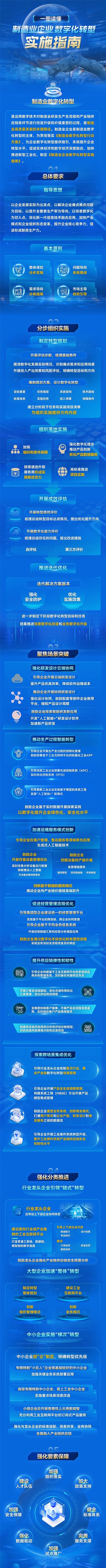 一圖讀懂《制造業企業數字化轉型實施指南》